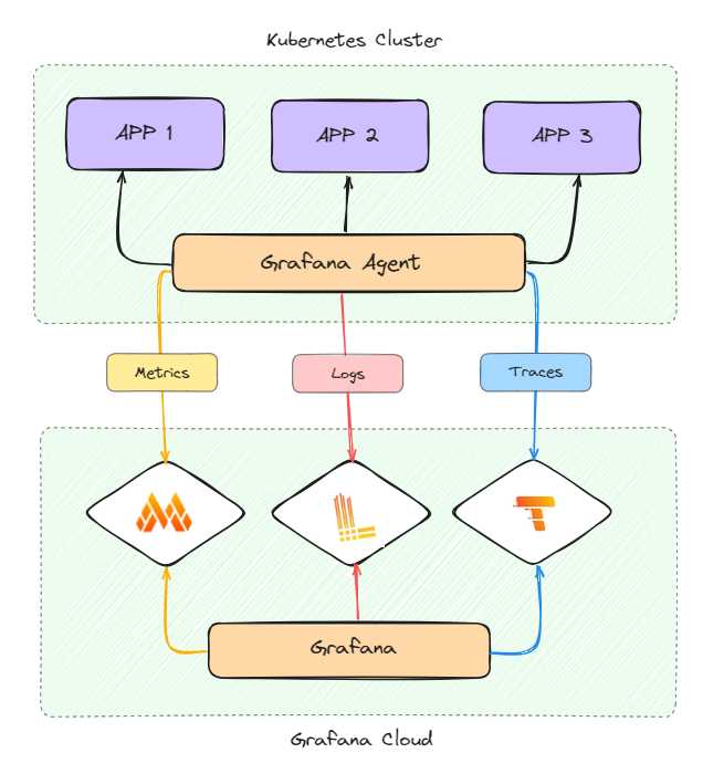 A diagram of a cloud

Description automatically generated