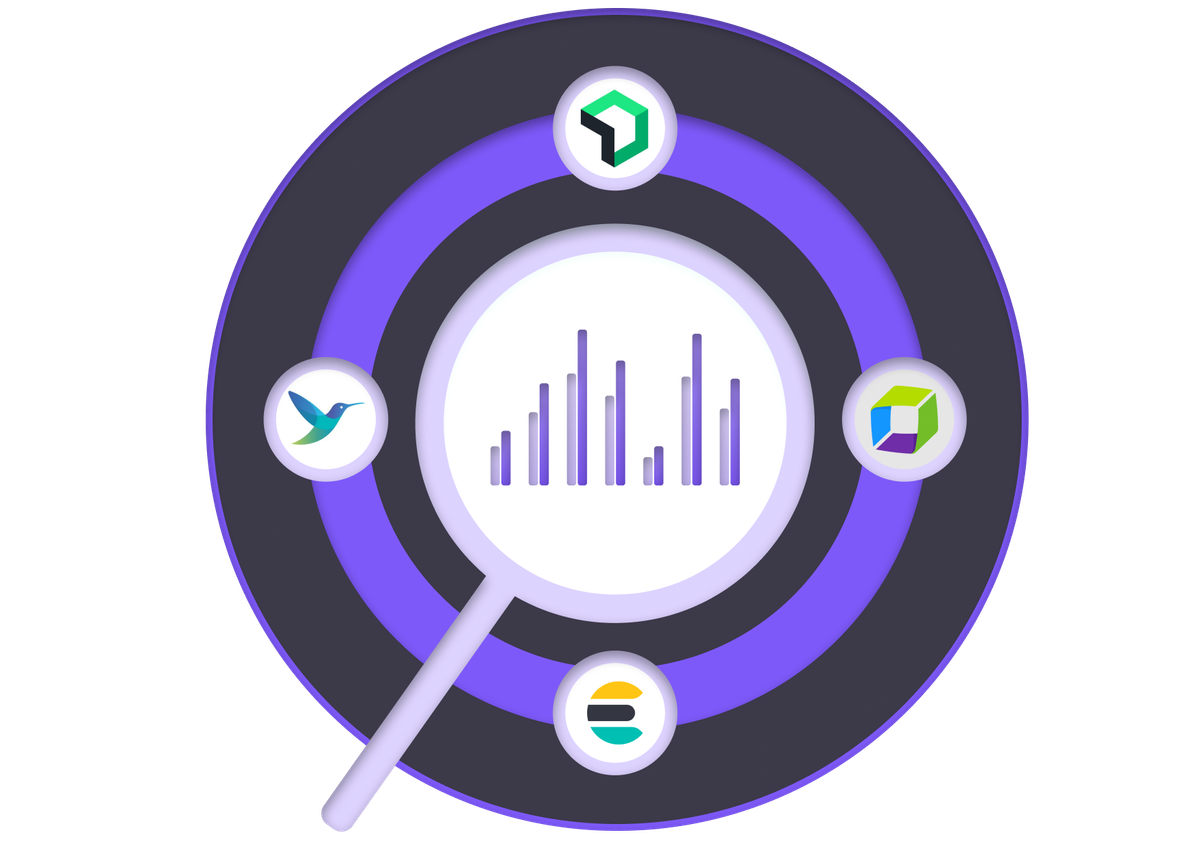 Disparate tools sets for Observability not solving problems