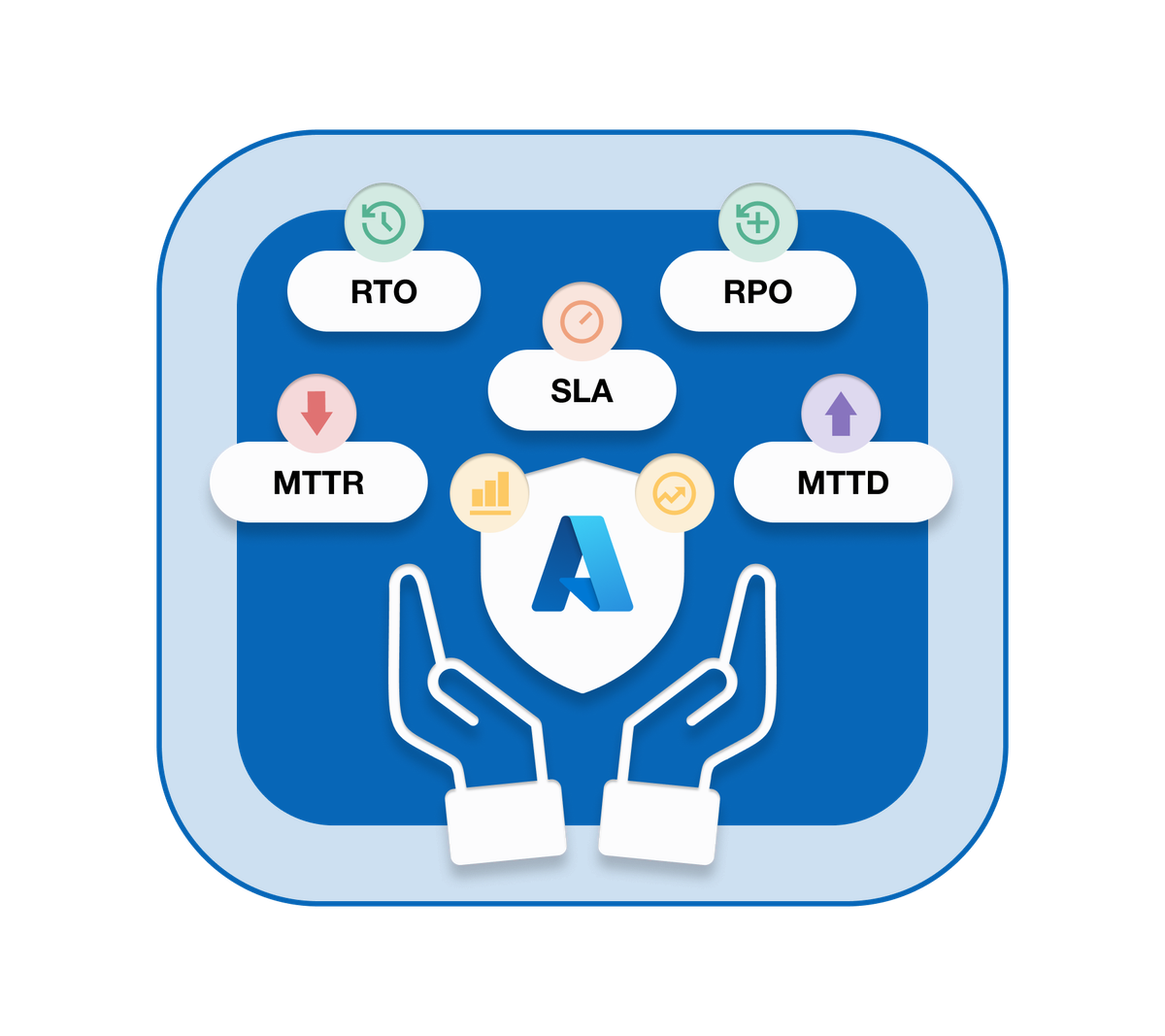 Establishing Reliability Metrics and Objectives for Azure Well-Architected Framework