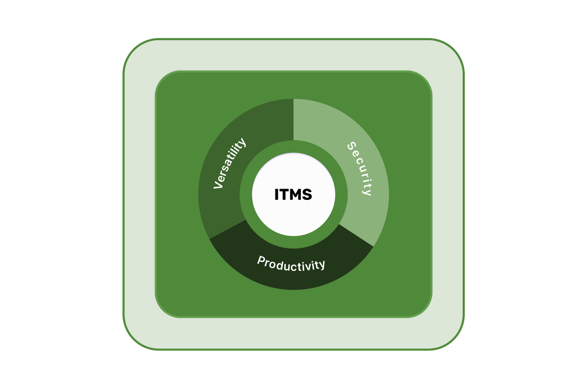 Enhancing IT Security with ITMS: A Deep Dive