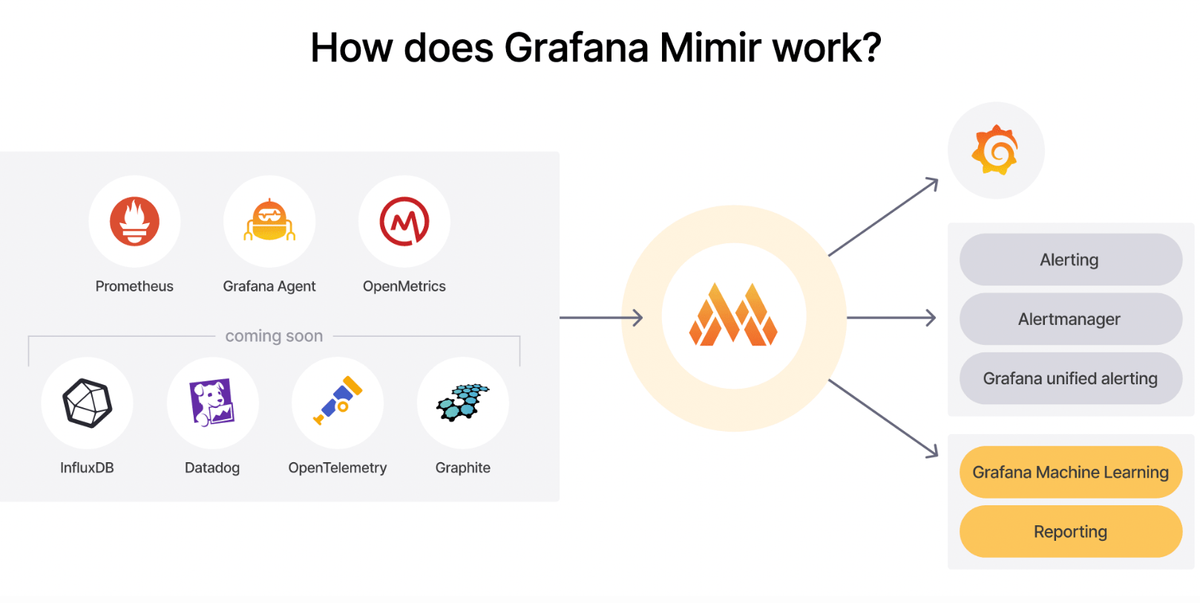 Get Started with Mimir - Part 1