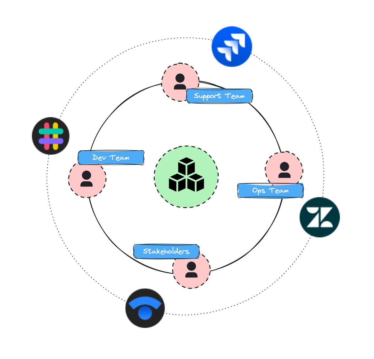 Role of Automation in Incident Management