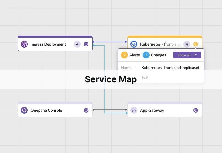 Service Maps: A Powerful Tool, But Can They See Everything?