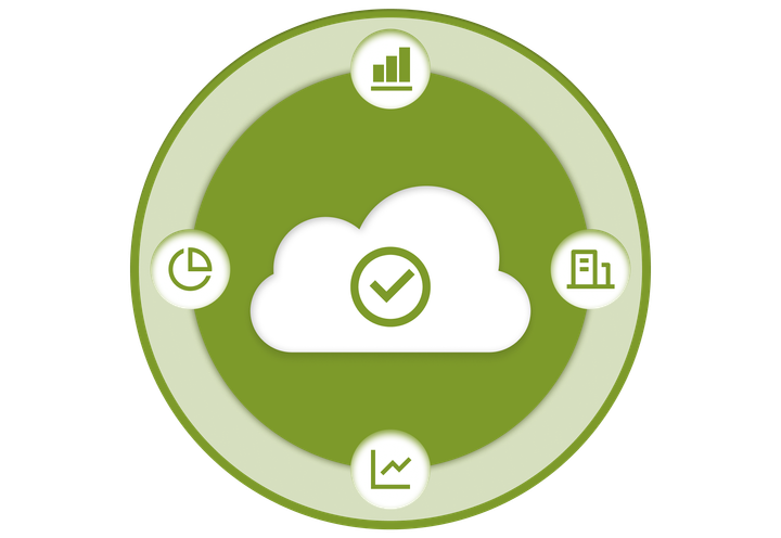 Essential Business Metrics for Cloud Success