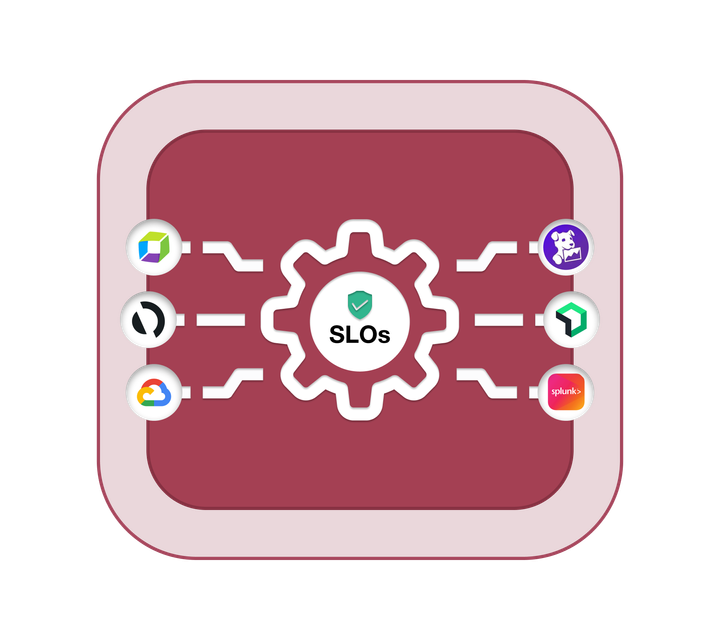 Taking Action with AIOps: Understanding the ACT Stage