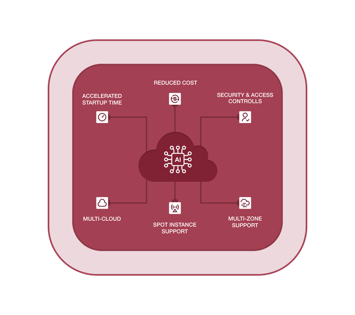 How to Leverage AI for optimal cloud Infrastructure management