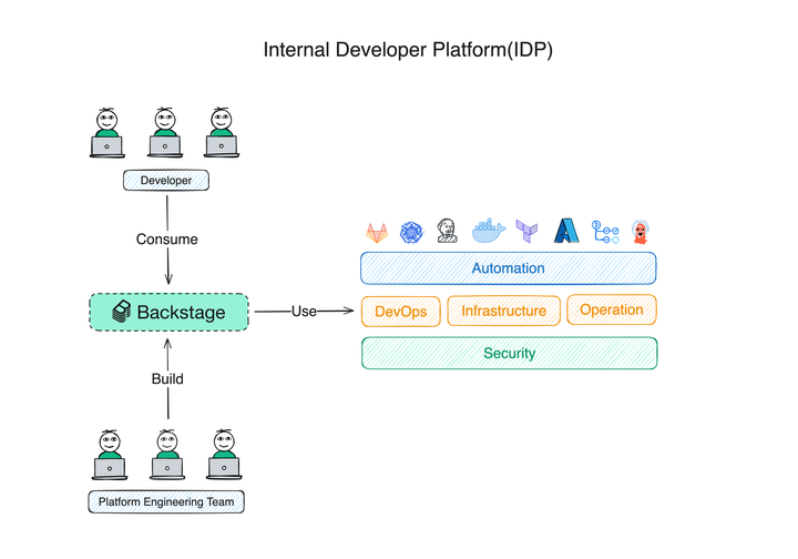 Building Your Own IDP: Guide to Getting Started with Backstage